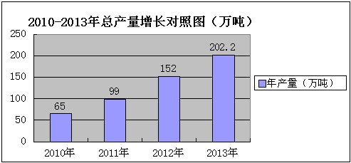 2013年全国食用菌工厂化生产及市场情况调研报告（上）广告设计方案