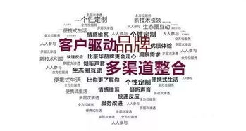 2019年品牌营销策划与社交媒体营销新趋势 融合、互动与个性化