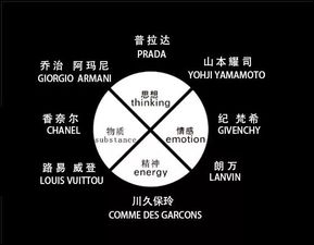 风格即灵魂 时装品牌设计之魂与企业管理的交响曲