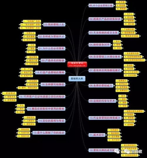 免费领取2000份市场营销策划全套手册 史上最全限量1000份企业管理咨询资源解析